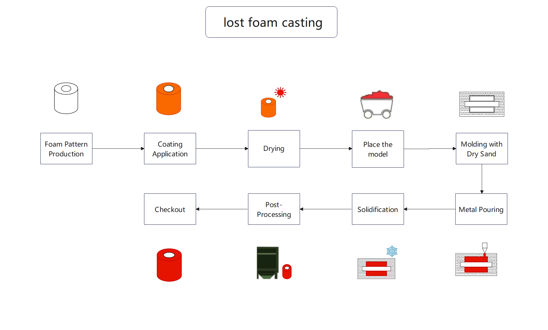 lost wax casting