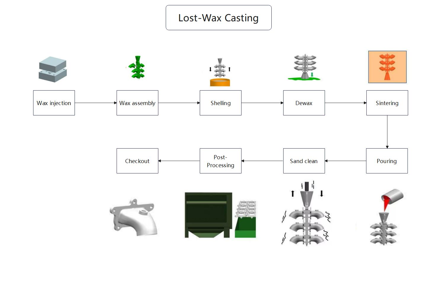 lost wax casting